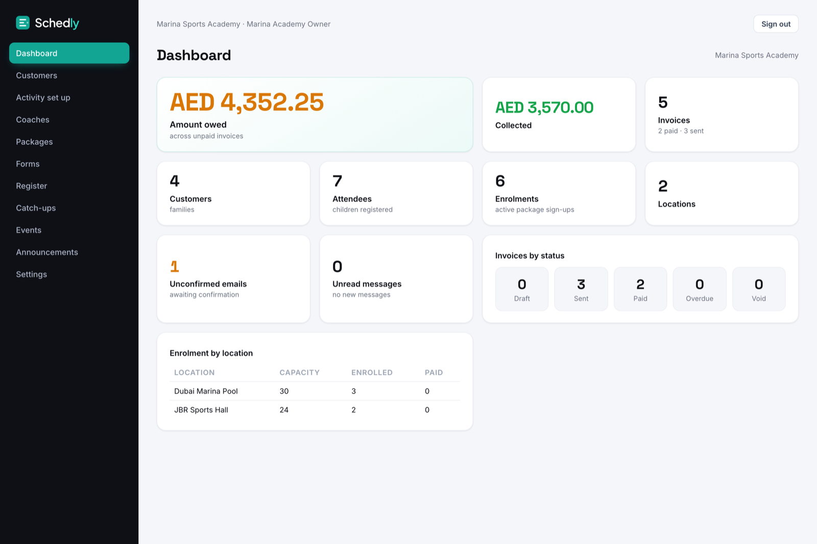Schedly dashboard showing amounts owed and collected, enrolments, invoices and locations